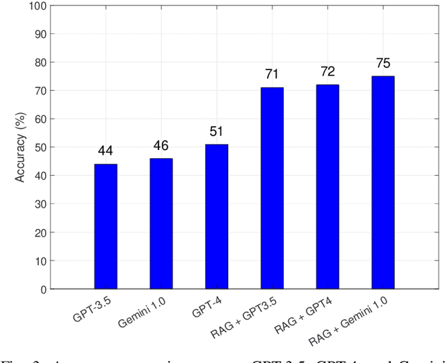 Figure 3 for TSpec-LLM: An Open-source Dataset for LLM Understanding of 3GPP Specifications