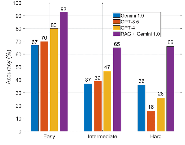 Figure 4 for TSpec-LLM: An Open-source Dataset for LLM Understanding of 3GPP Specifications