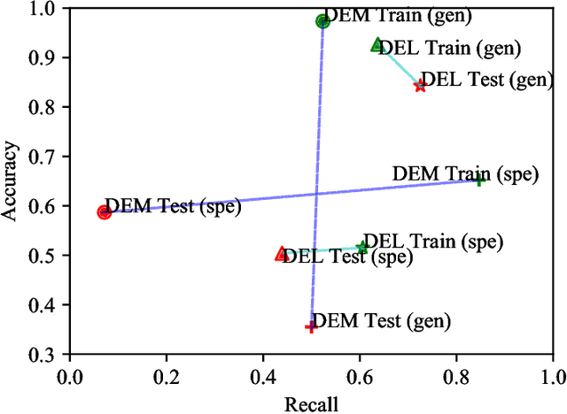 Figure 1 for Deep Explainable Learning with Graph Based Data Assessing and Rule Reasoning