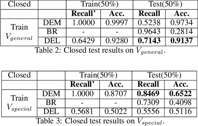 Figure 4 for Deep Explainable Learning with Graph Based Data Assessing and Rule Reasoning