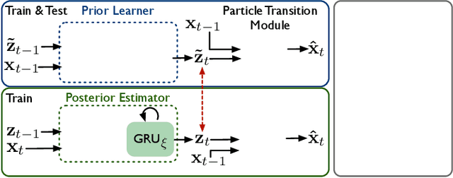 Figure 4 for Latent Intuitive Physics: Learning to Transfer Hidden Physics from A 3D Video