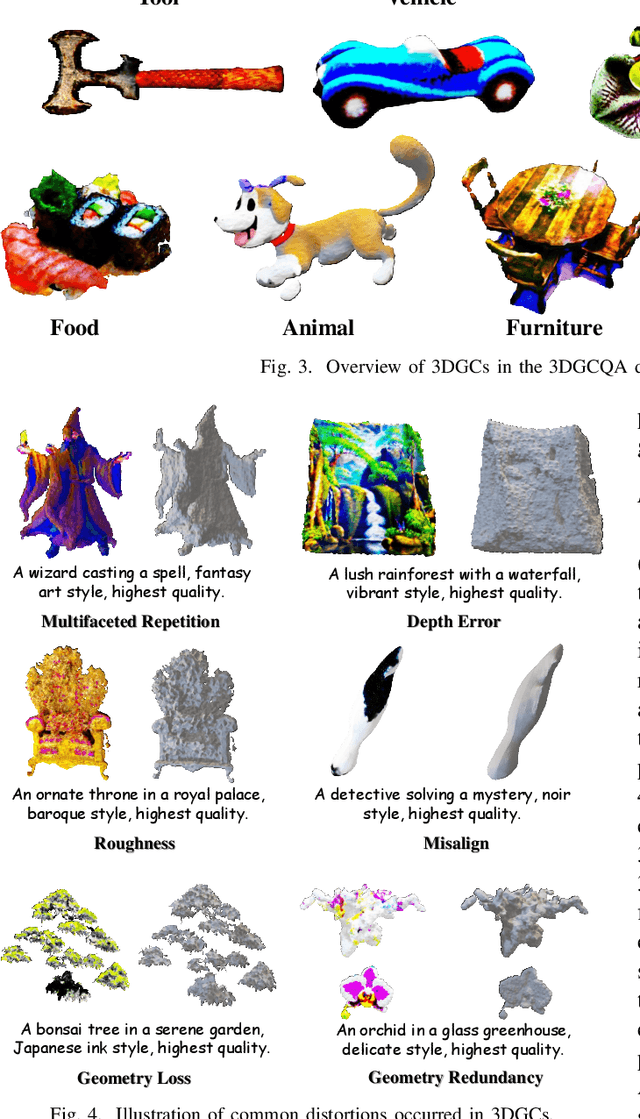 Figure 4 for 3DGCQA: A Quality Assessment Database for 3D AI-Generated Contents