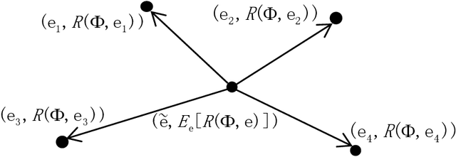 Figure 4 for Invariant Risk Minimization Is A Total Variation Model