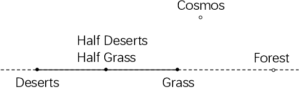 Figure 1 for Invariant Risk Minimization Is A Total Variation Model