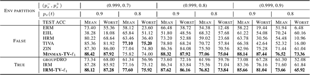 Figure 2 for Invariant Risk Minimization Is A Total Variation Model