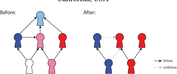 Figure 1 for Fast Inference of Removal-Based Node Influence