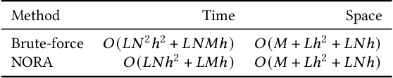 Figure 4 for Fast Inference of Removal-Based Node Influence