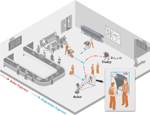 Figure 1 for HPPS: A Hierarchical Progressive Perception System for Luggage Trolley Detection and Localization at Airports