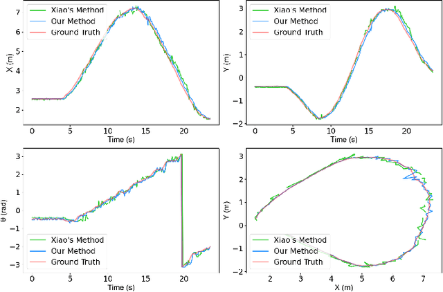 Figure 2 for HPPS: A Hierarchical Progressive Perception System for Luggage Trolley Detection and Localization at Airports