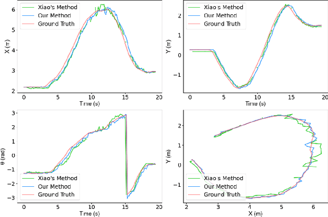 Figure 3 for HPPS: A Hierarchical Progressive Perception System for Luggage Trolley Detection and Localization at Airports