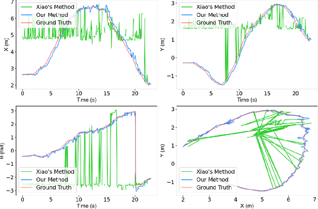 Figure 4 for HPPS: A Hierarchical Progressive Perception System for Luggage Trolley Detection and Localization at Airports