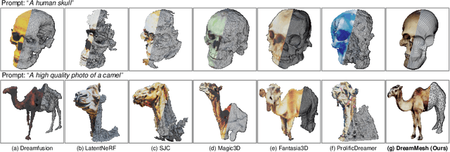 Figure 1 for DreamMesh: Jointly Manipulating and Texturing Triangle Meshes for Text-to-3D Generation