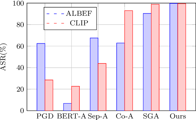 Figure 2 for Patch is Enough: Naturalistic Adversarial Patch against Vision-Language Pre-training Models