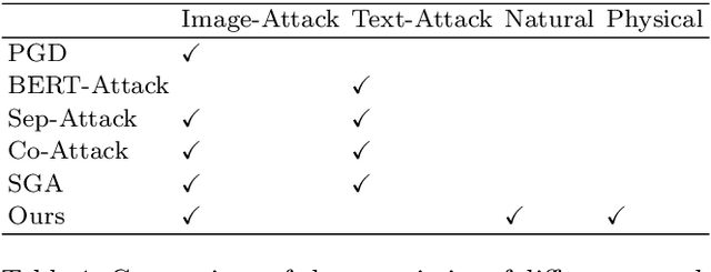 Figure 1 for Patch is Enough: Naturalistic Adversarial Patch against Vision-Language Pre-training Models