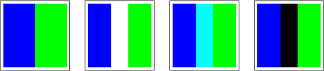 Figure 1 for An Approach to Colour Morphological Supremum Formation using the LogSumExp Approximation