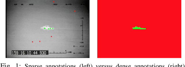 Figure 1 for Weakly-Supervised Semantic Segmentation of Ships Using Thermal Imagery