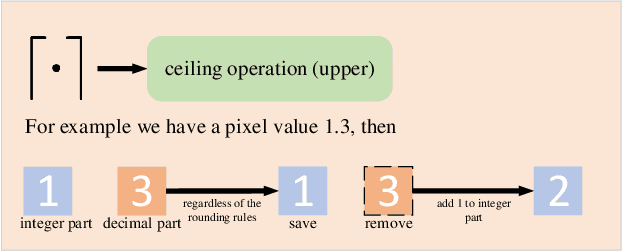 Figure 3 for DMS: Addressing Information Loss with More Steps for Pragmatic Adversarial Attacks