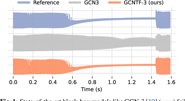 Figure 1 for Modelling black-box audio effects with time-varying feature modulation