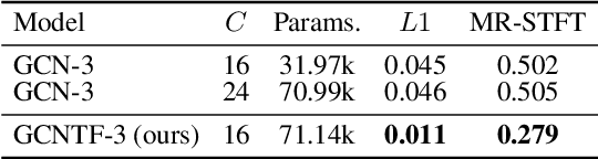 Figure 4 for Modelling black-box audio effects with time-varying feature modulation