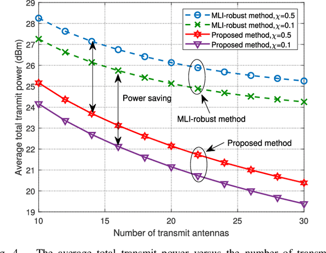 Figure 4 for Robust Multi-Beam Secure mmWave Wireless Communication for Hybrid Wiretapping Systems