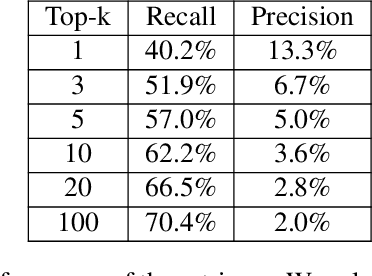 Figure 2 for Retrieval Augmented End-to-End Spoken Dialog Models