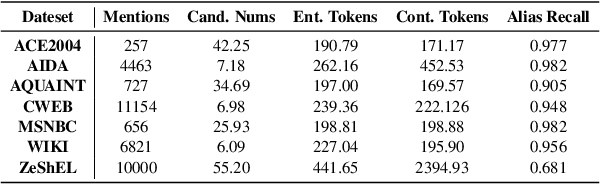 Figure 2 for OneNet: A Fine-Tuning Free Framework for Few-Shot Entity Linking via Large Language Model Prompting