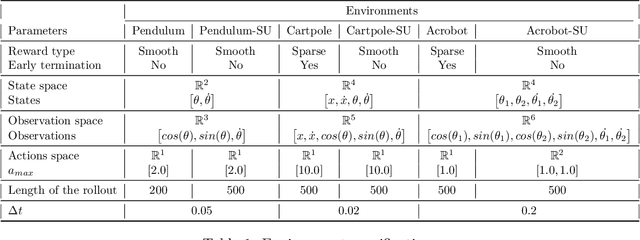 Figure 2 for Physics-Informed Model and Hybrid Planning for Efficient Dyna-Style Reinforcement Learning