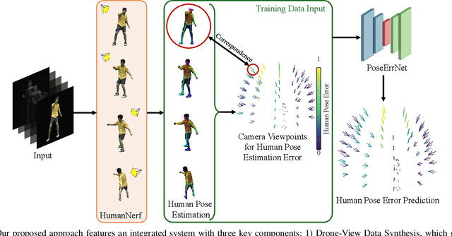 Figure 1 for Active Human Pose Estimation via an Autonomous UAV Agent