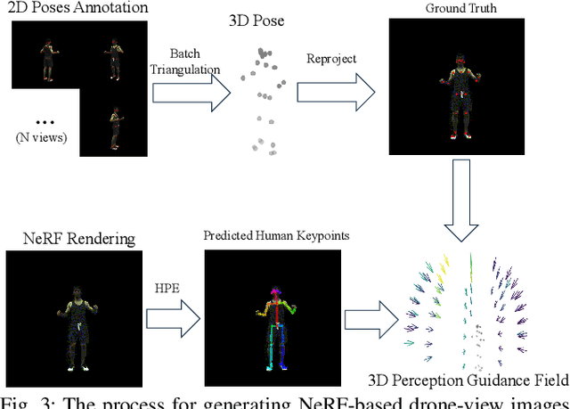 Figure 2 for Active Human Pose Estimation via an Autonomous UAV Agent