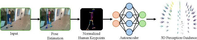 Figure 3 for Active Human Pose Estimation via an Autonomous UAV Agent