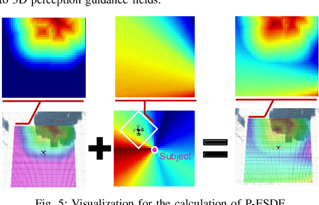 Figure 4 for Active Human Pose Estimation via an Autonomous UAV Agent