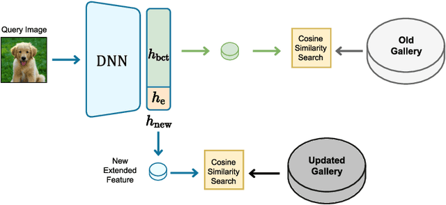 Figure 3 for Backward-Compatible Aligned Representations via an Orthogonal Transformation Layer