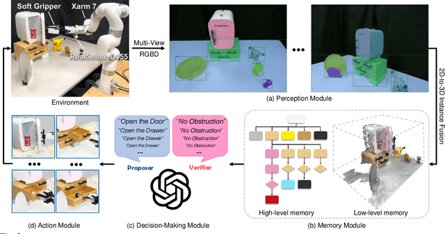 Figure 2 for RoboEXP: Action-Conditioned Scene Graph via Interactive Exploration for Robotic Manipulation