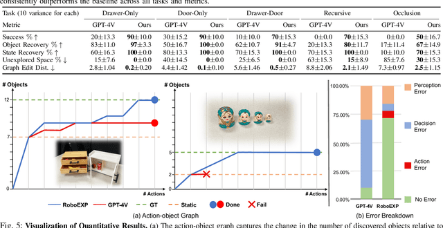 Figure 4 for RoboEXP: Action-Conditioned Scene Graph via Interactive Exploration for Robotic Manipulation