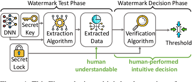 Figure 1 for ClearMark: Intuitive and Robust Model Watermarking via Transposed Model Training