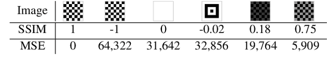 Figure 2 for ClearMark: Intuitive and Robust Model Watermarking via Transposed Model Training