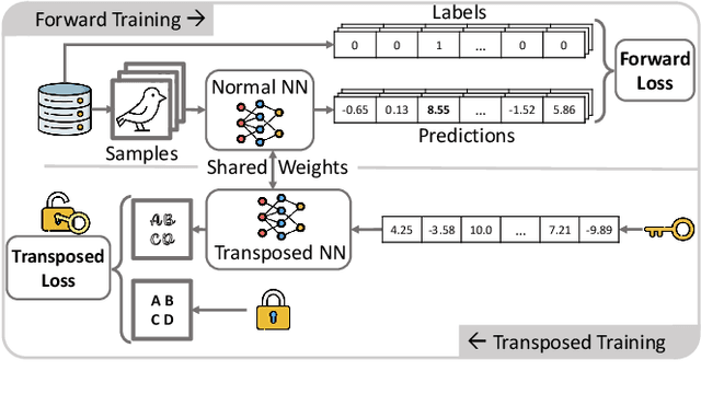 Figure 3 for ClearMark: Intuitive and Robust Model Watermarking via Transposed Model Training