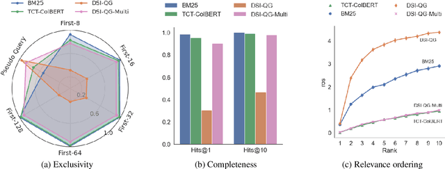 Figure 1 for Understanding Differential Search Index for Text Retrieval