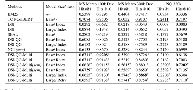 Figure 2 for Understanding Differential Search Index for Text Retrieval