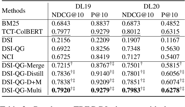 Figure 3 for Understanding Differential Search Index for Text Retrieval