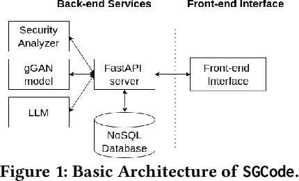 Figure 1 for Demo: SGCode: A Flexible Prompt-Optimizing System for Secure Generation of Code