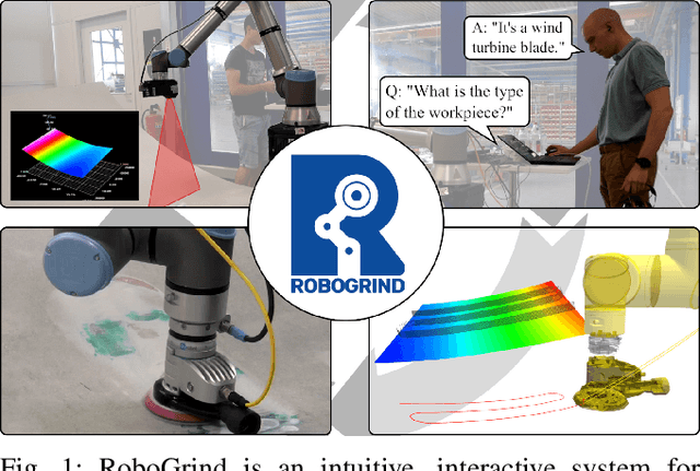 Figure 1 for RoboGrind: Intuitive and Interactive Surface Treatment with Industrial Robots