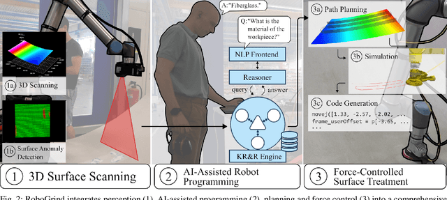 Figure 2 for RoboGrind: Intuitive and Interactive Surface Treatment with Industrial Robots