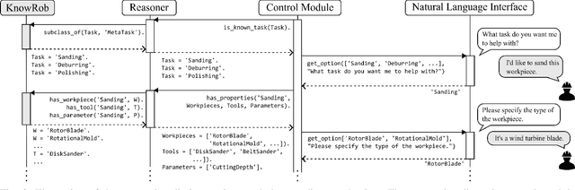 Figure 3 for RoboGrind: Intuitive and Interactive Surface Treatment with Industrial Robots