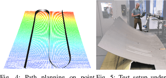 Figure 4 for RoboGrind: Intuitive and Interactive Surface Treatment with Industrial Robots