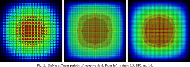 Figure 2 for Spatial-Assistant Encoder-Decoder Network for Real Time Semantic Segmentation