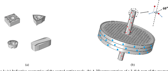 Figure 1 for Implementing LLMs in industrial process modeling: Addressing Categorical Variables