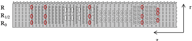 Figure 3 for Implementing LLMs in industrial process modeling: Addressing Categorical Variables