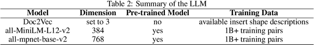 Figure 4 for Implementing LLMs in industrial process modeling: Addressing Categorical Variables