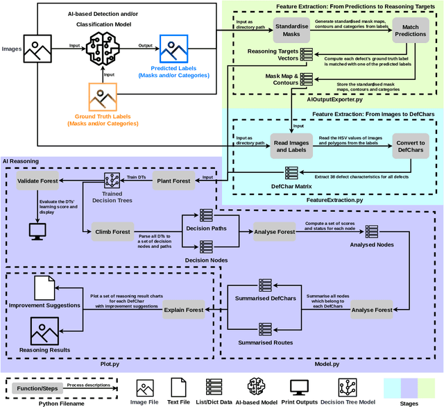 Figure 1 for ForestMonkey: Toolkit for Reasoning with AI-based Defect Detection and Classification Models